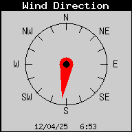 Current Wind Direction